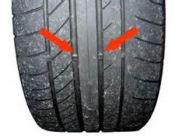 Tyre Wear Indicators